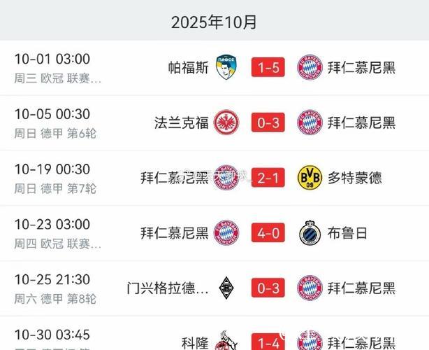 拜仁连胜纪录被打破 拜仁连胜纪录被打破
