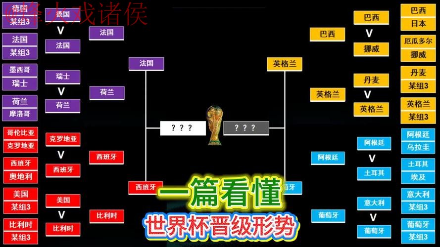 世界杯预测教程最佳 世界杯预测教程最佳