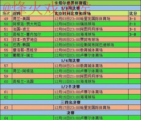 世界杯盘口排行