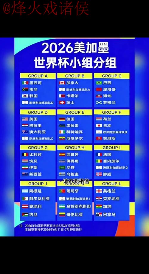 2026世界杯预测教程官方