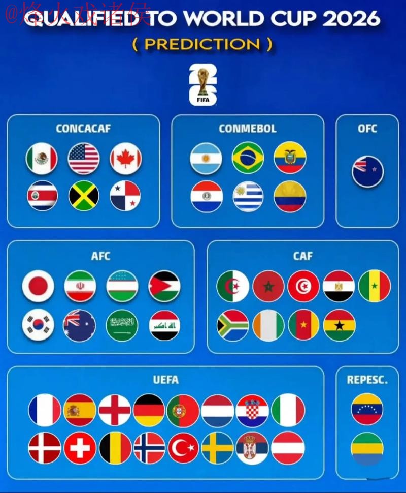 2026世界杯预测APP下载最新网址